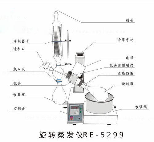 真空旋轉蒸發器和薄膜蒸發器的蒸發方式有哪些？